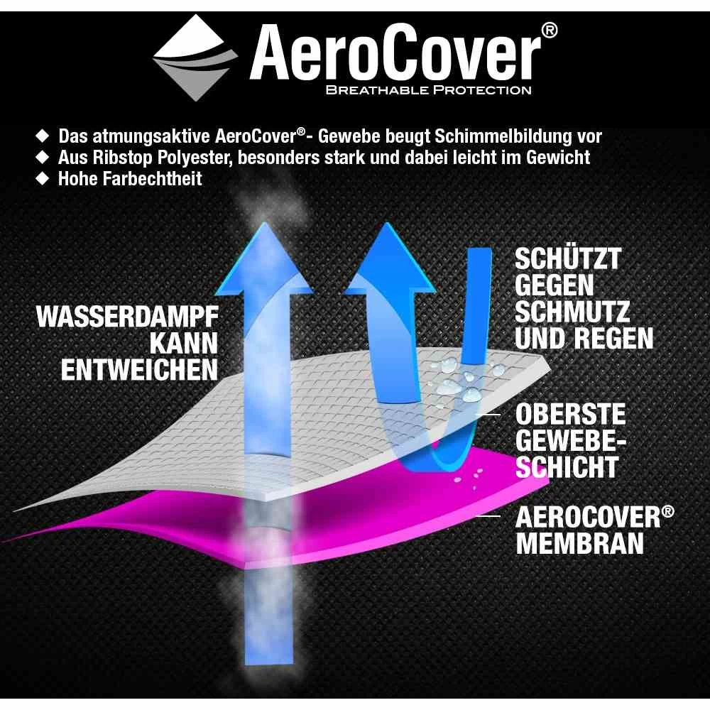 AeroCover Schutzhülle "AeroCover" 6 AeroCover Schutzhülle "AeroCover" – Bild 4
